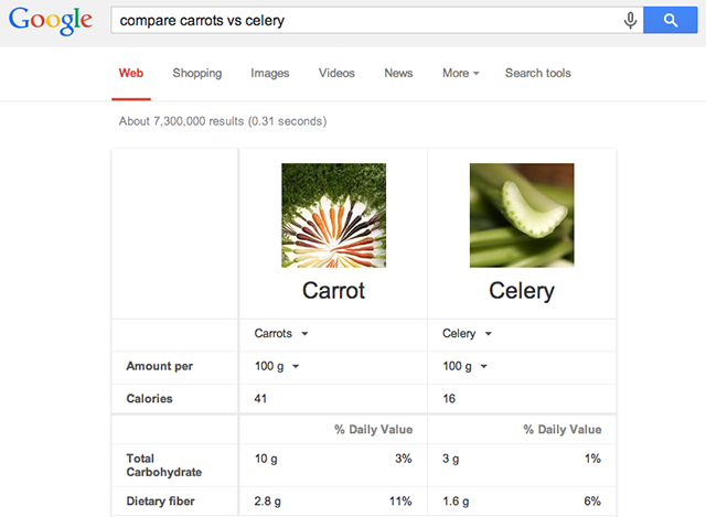google-nutrition-carrot-celery