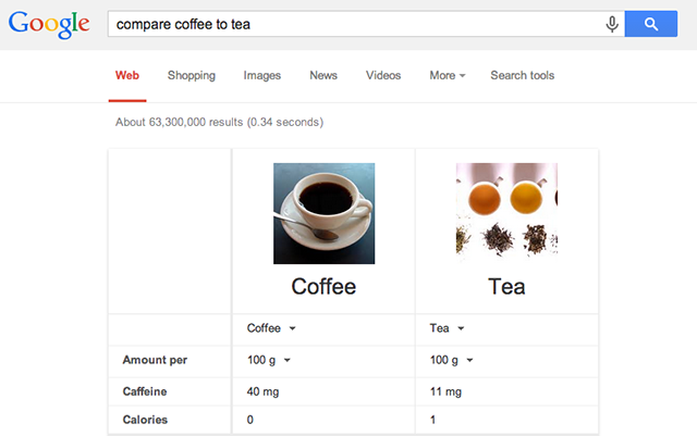 google-nutrition-coffee-tea