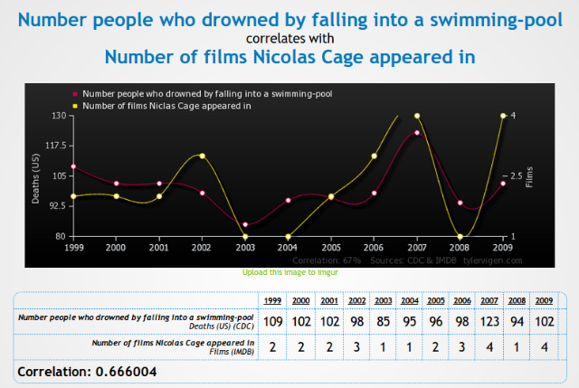 drowned-nicolas-cage