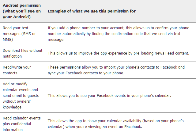 Facebook Permission Explanations