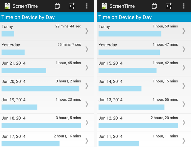Screen Time Overall Usage