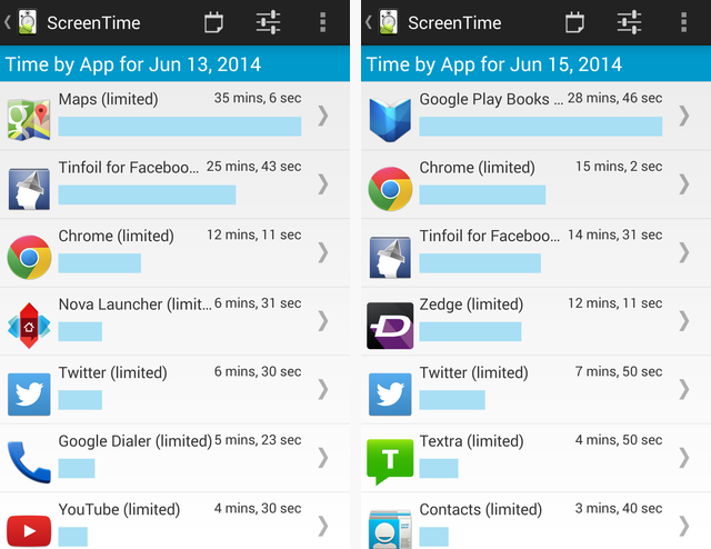 Screen Time App Usage