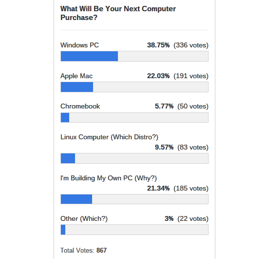 computer-purchase-poll