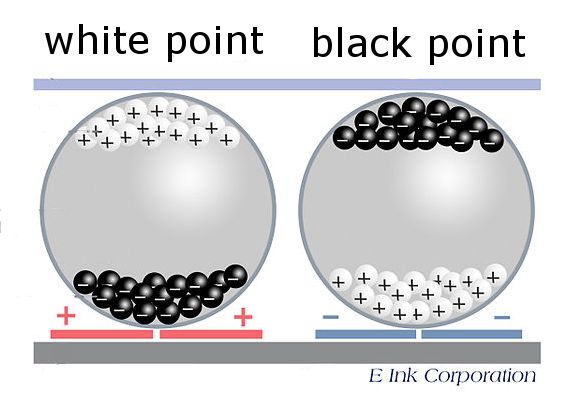 e-ink-microcapsules