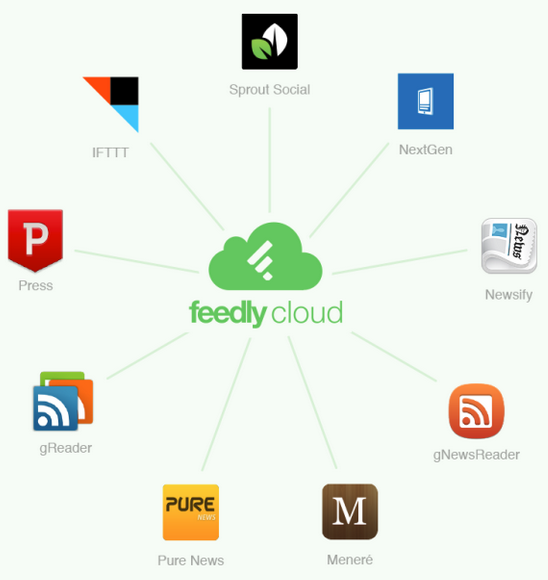 feedly and other rss readers