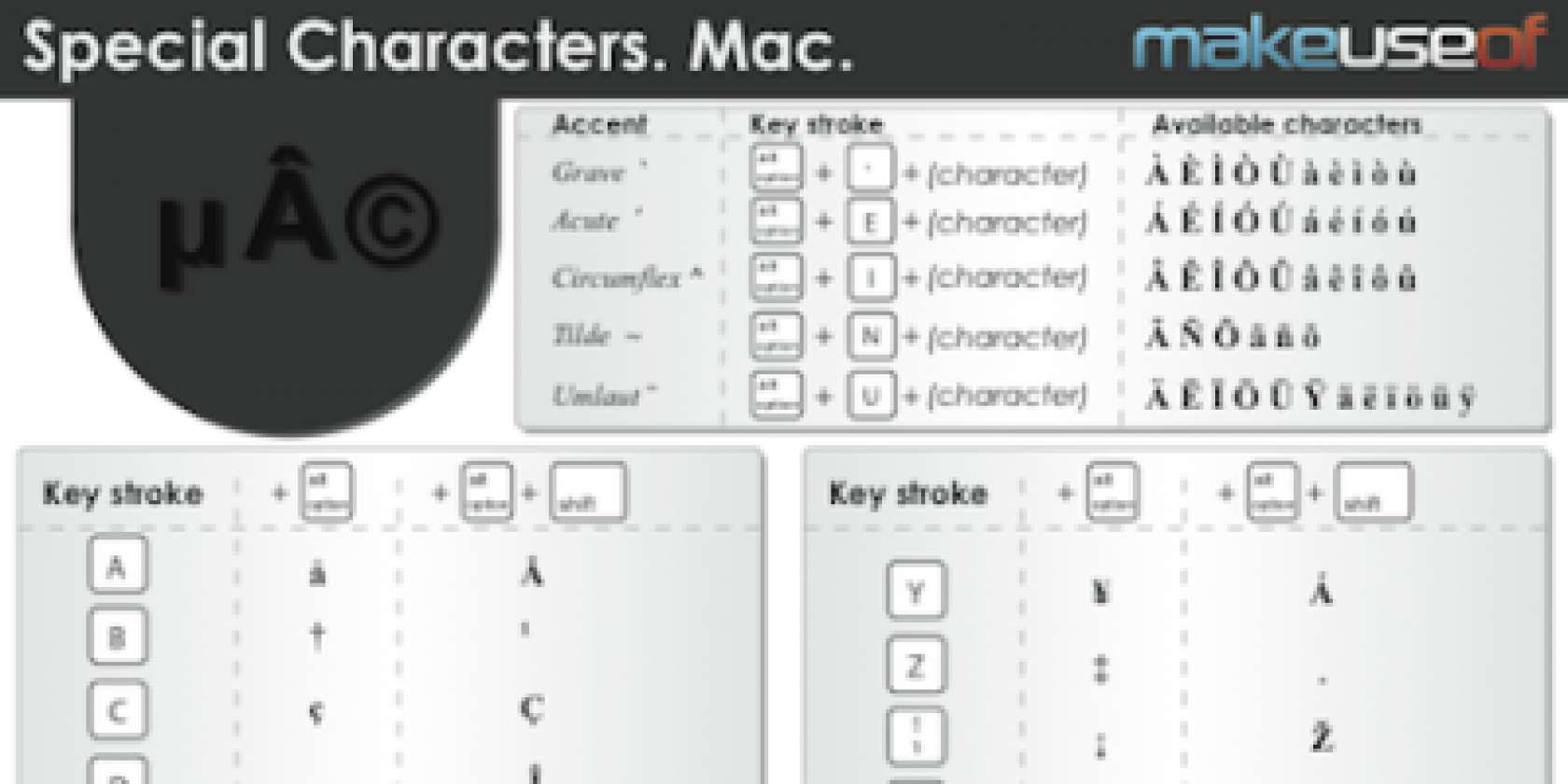 Shortcuts For Special Characters Mac