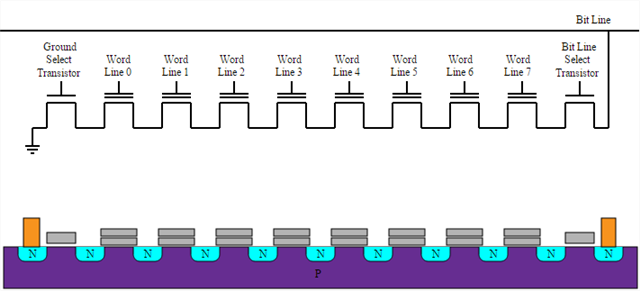 nand flash structure