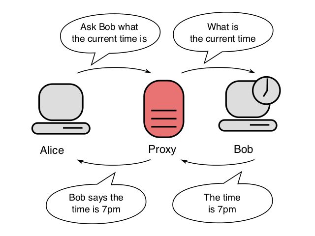 proxies-explained