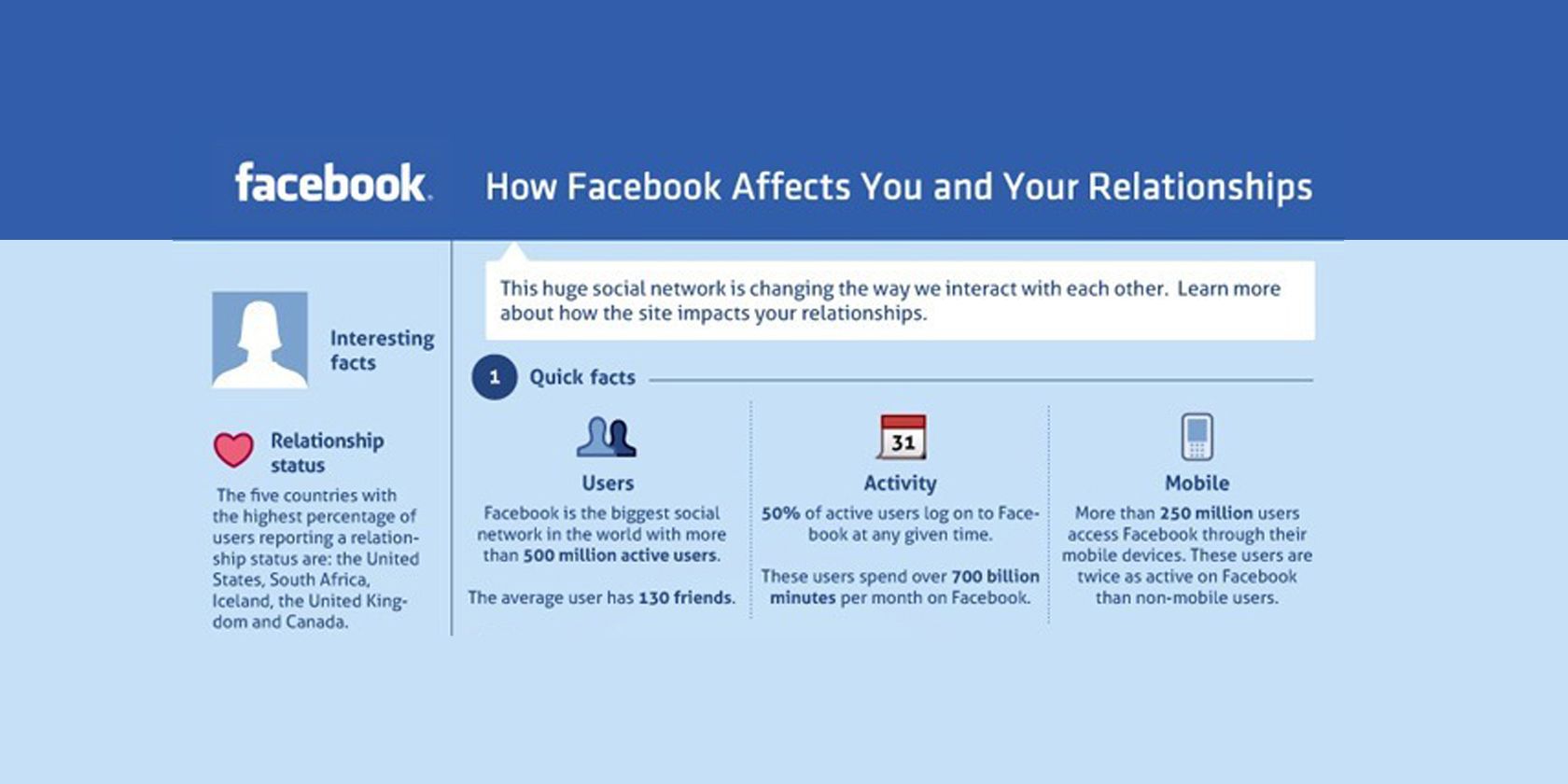 How Does Facebook Hurt Or Help You And Your Relationships? 