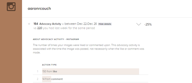 9.2 SumAll - Instagram data - Advocacy activity expanded