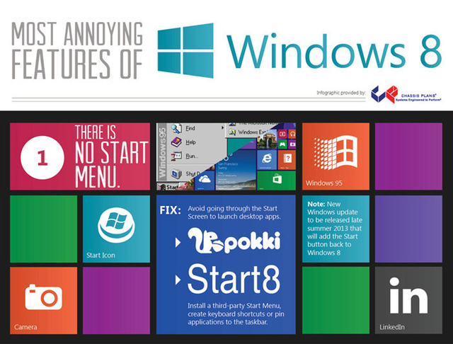 3 Most Annoying Features of Windows 8