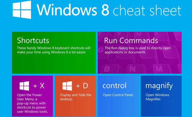 6 Windows 8 Cheat Sheet