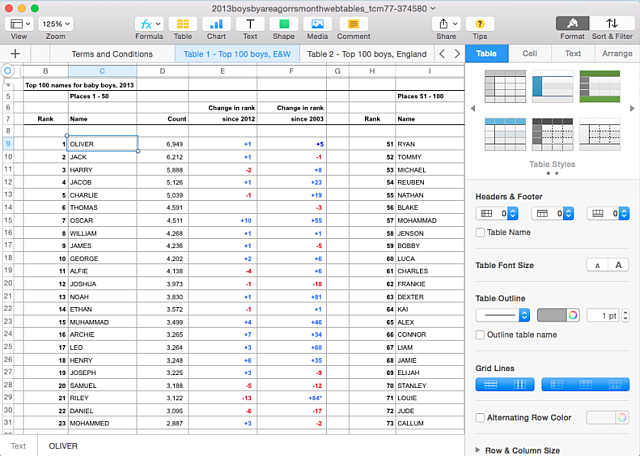 5+ Cross Platform Excel Alternatives for When You're Out of Office