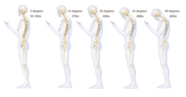 how-your-smartphone-is-affecting-your-mind-and-body-science-text-neck