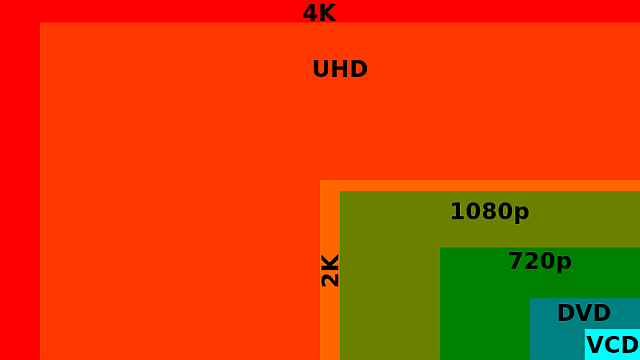 should-you-buy-a-4k-resolution-chart