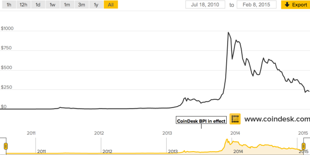 current state of cryptocurrency reddit