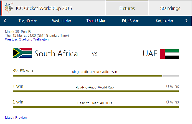 Bing ICC WC Predictions