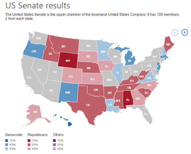 Bing US Senate Results
