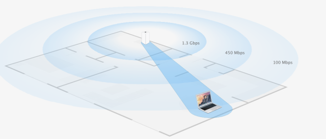 Image from Apple.com explaining the AirPort Extreme with 802.11ac &quot;beamforming&quot; technology. 