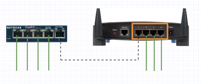 Expanding your network with an Ethernet switch