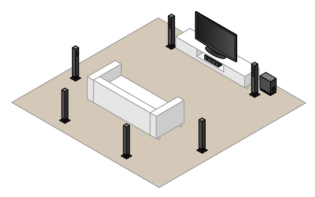 Dolby Digital, DTS, THX: Surround Sound Standards Explained