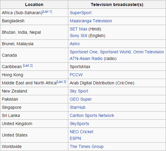 IPL Broadcasters