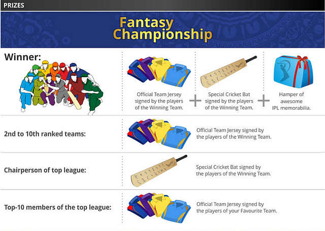 IPL Fantasy League Prizes