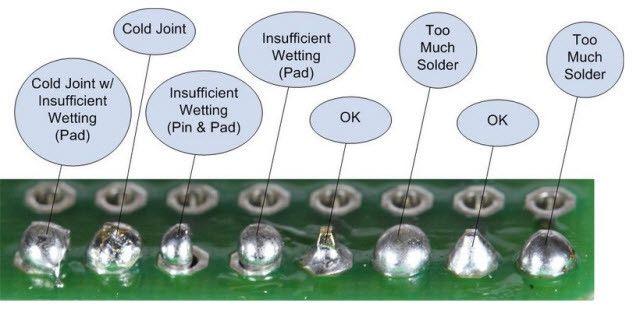 Common Soldering Problems