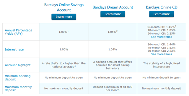 online-banking-comparison-barclays