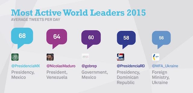 Most-Active-World-Leaders-1024x494