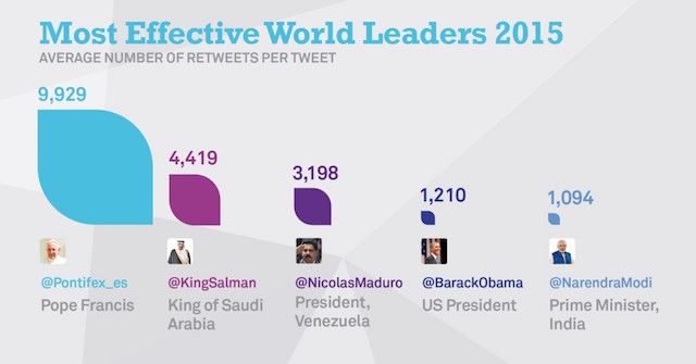 Most-Effective-World-Leaders-1024x536