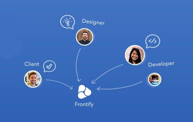 frontify-workflow