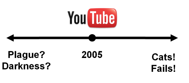 Before YouTube