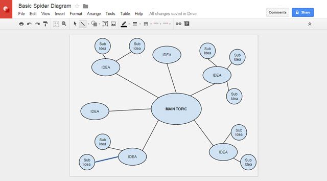 Google Diagrams - Spider Chart