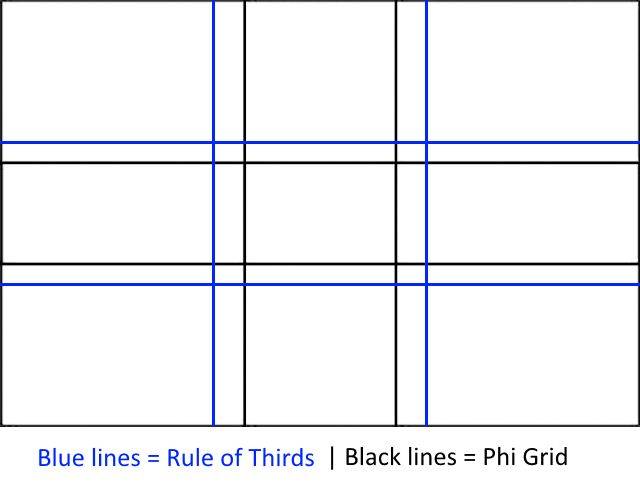 golden ratio, composition, types of compositions, photography, basics , phi grid