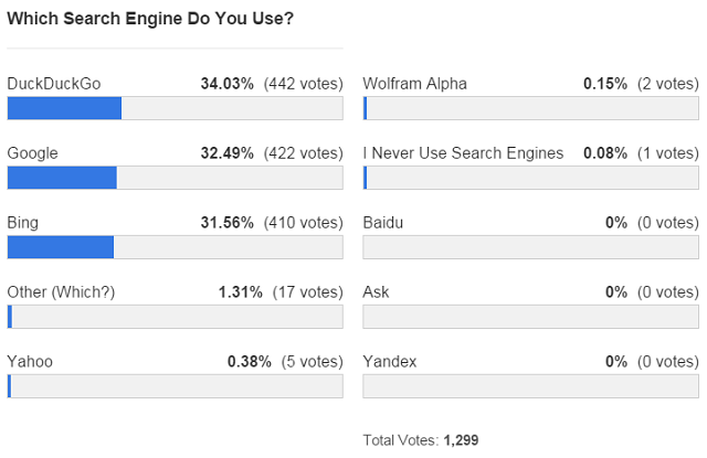 search-engine-poll-results