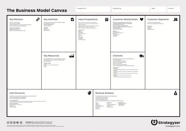 Business-Model-Canvas