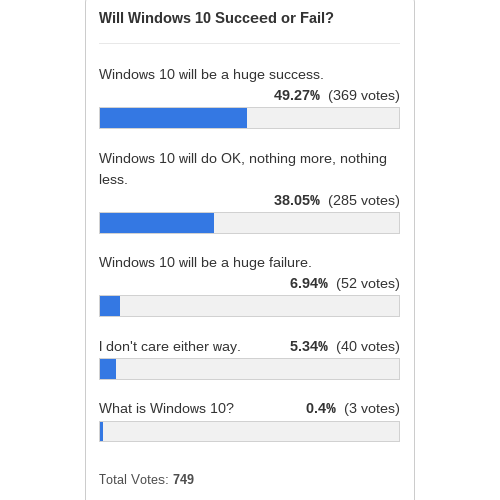 windows-10-succeed-fail-poll-results
