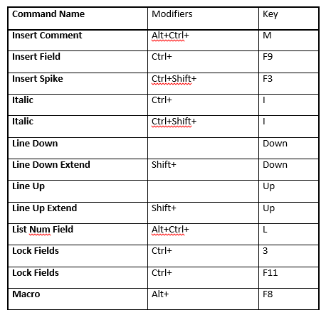 How to Find Every Microsoft Office Keyboard Shortcut You Could Ever Need