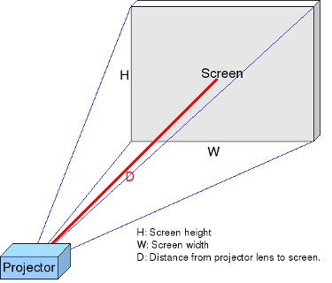 home-lcd-projector-throw