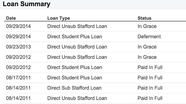loan-status