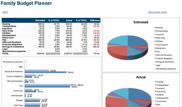 7 Useful Excel Sheets to Instantly Improve Your Family's Budget