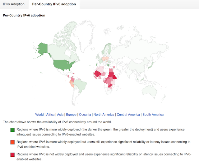 ipv6-adoption-by-country