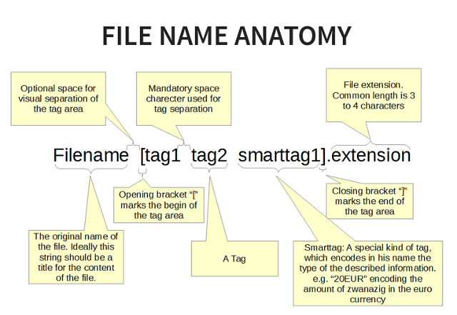 tagspaces-filename-anatomy