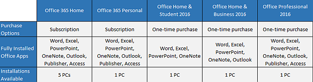 Office 2016 versions table