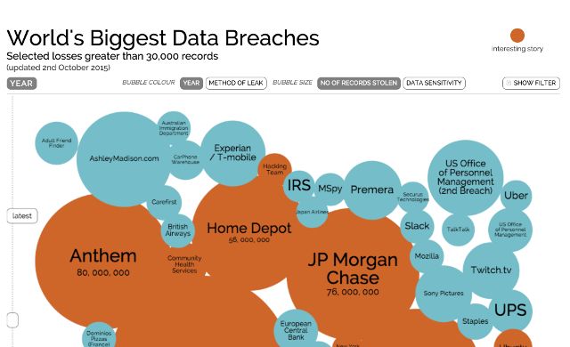 biggest-data-breaches