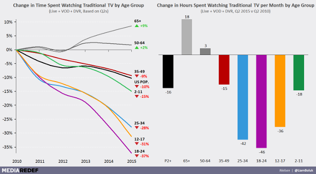 cord-cutting-stats-tv-graph