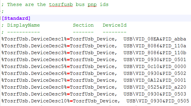 How To Use A Wii U Gamepad With A Pc How To Use A Wii U Gamepad With A Pc