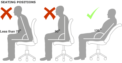 sitting-up-proper-diagram
