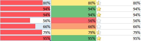 formatting styles